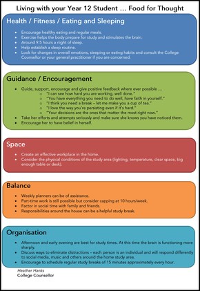 Living With Your Year 12 Student graph 12-3.jpg