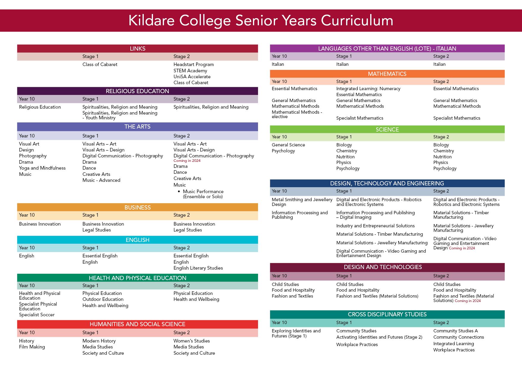 Senior Years Curriculum