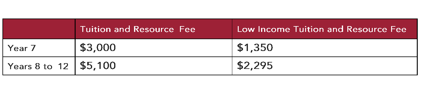 Kildare College has an inclusive fee structure