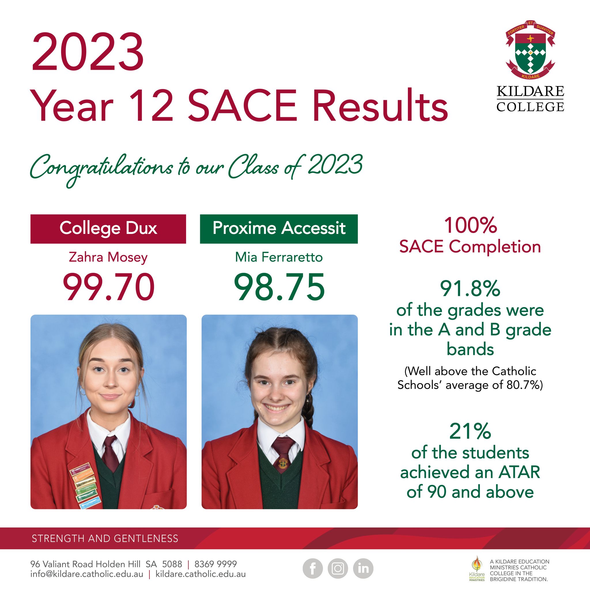 2024 SACE Results.jpg