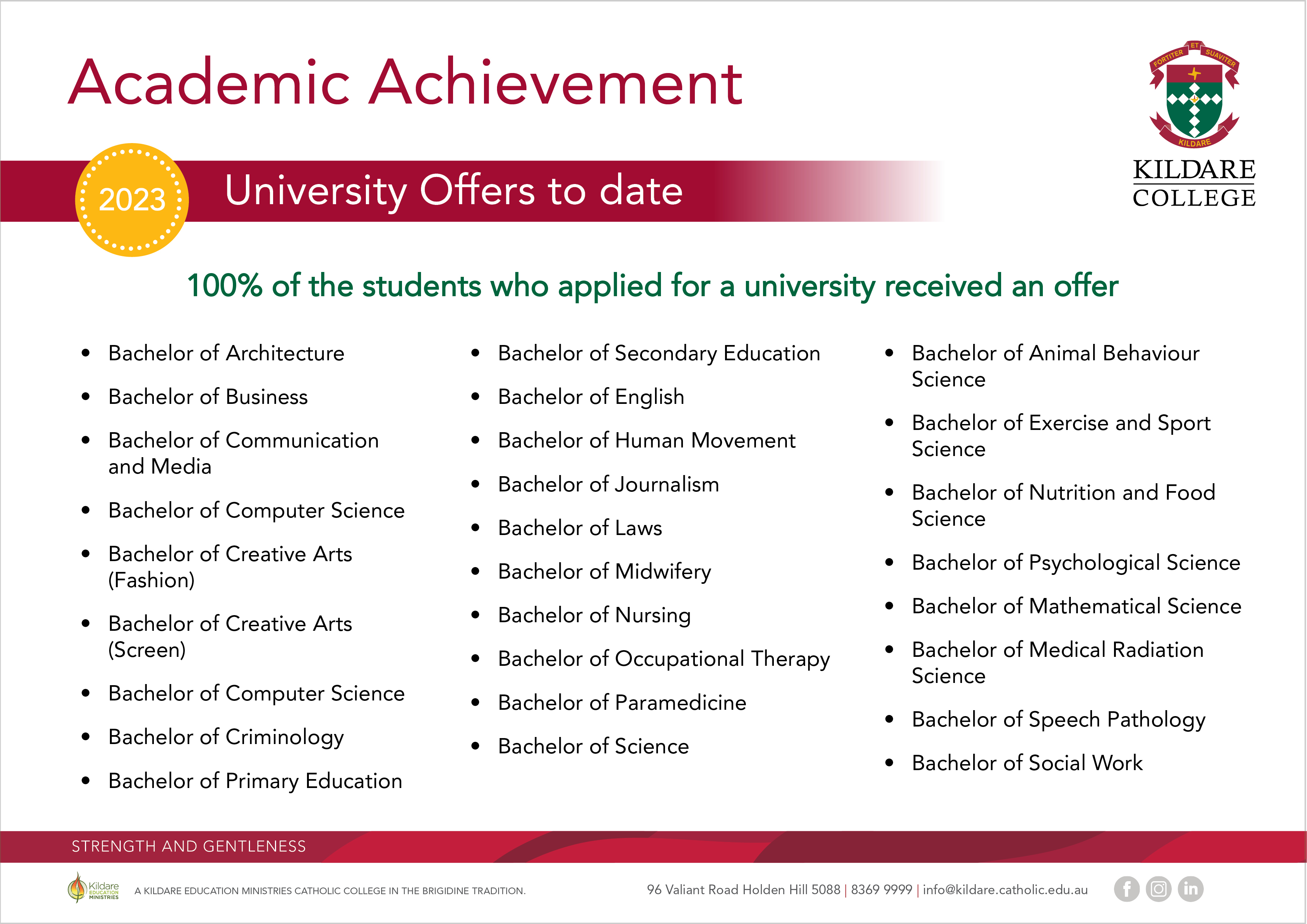 2023 University Offers to date 15022024.jpg