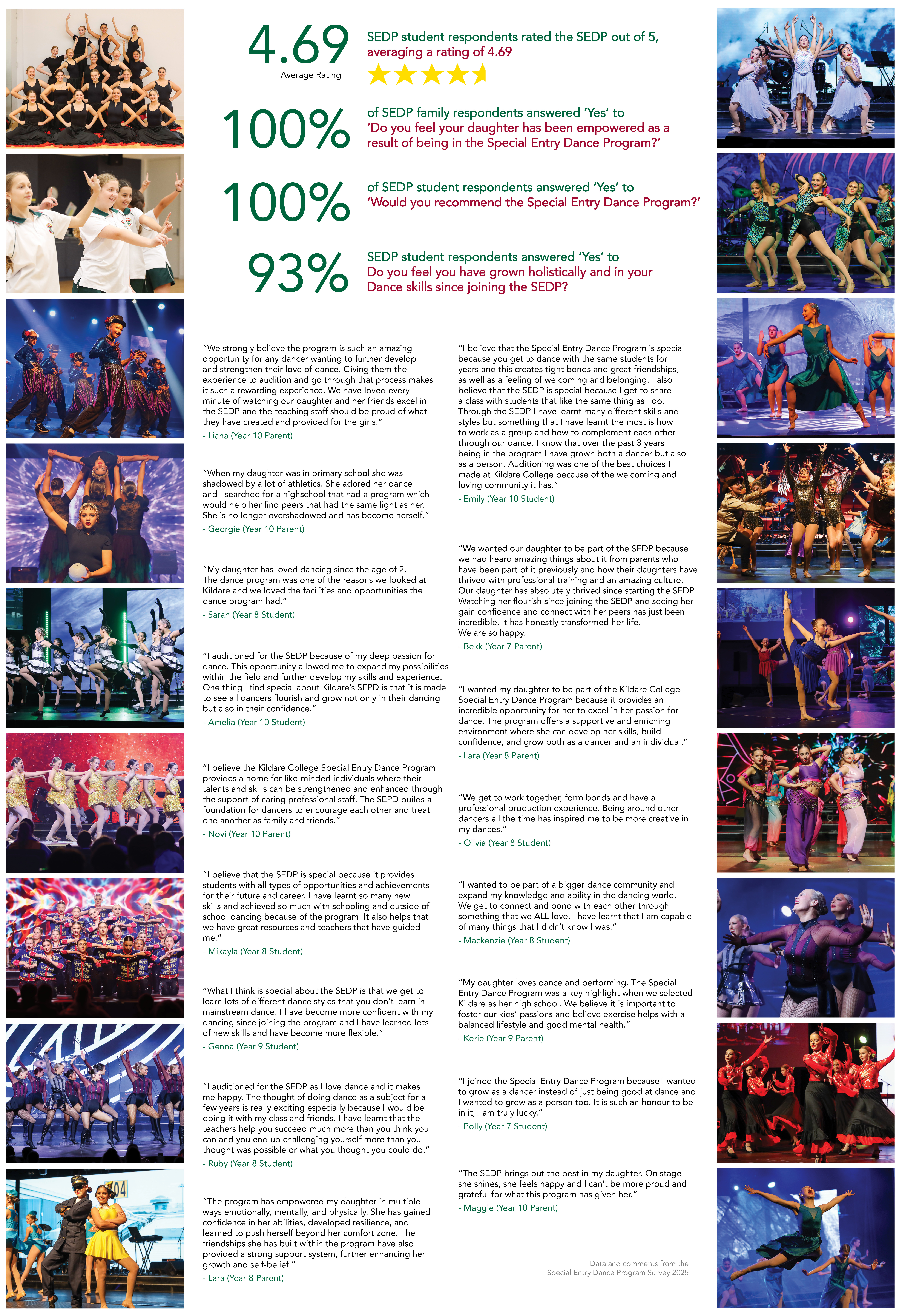 Success of the Special Entry Dance Program