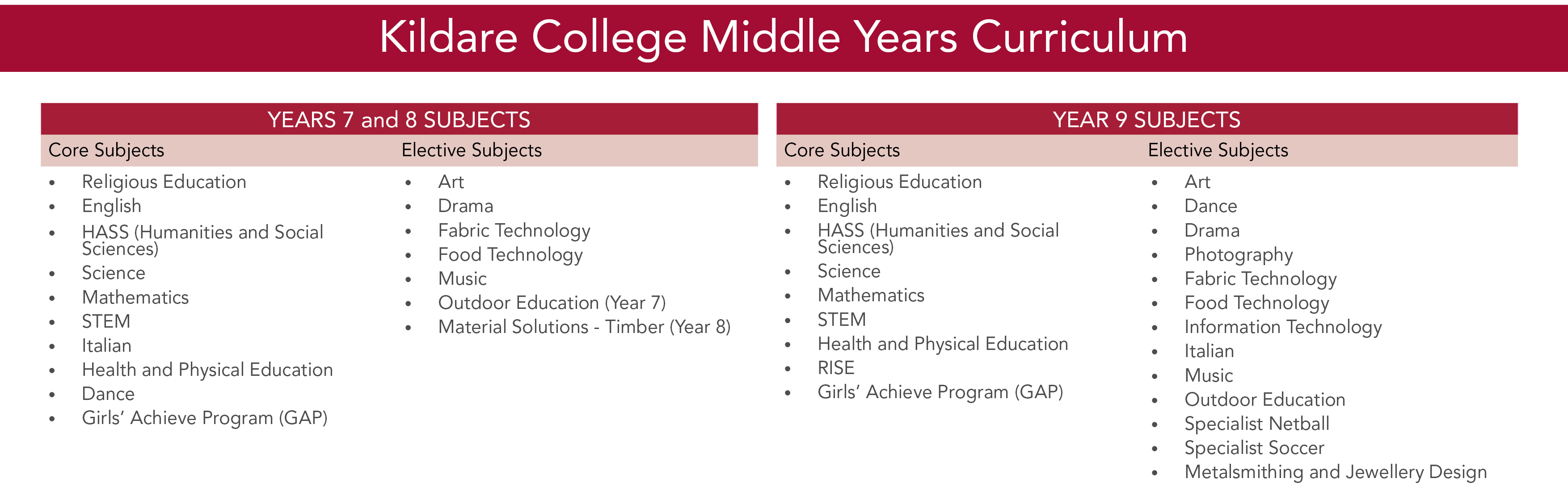 Middle Years Curriculum
